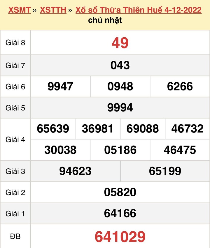 Kết quả XSTTH hôm nay 5/12 - Xổ số Thừa Thiên Huế 5/12/2022 - 1