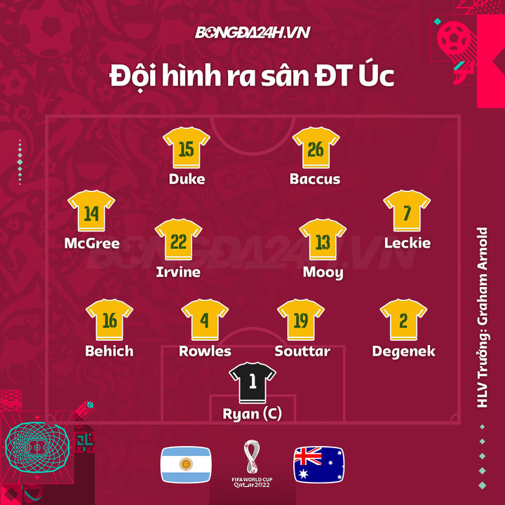 Trực tiếp bóng đá Argentina 2-1 Australia: Thắp lại hy vọng - 18