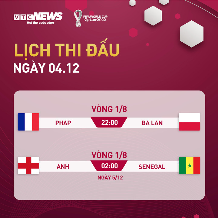 Lịch thi đấu World Cup 2022 hôm nay 4/12 - 1
