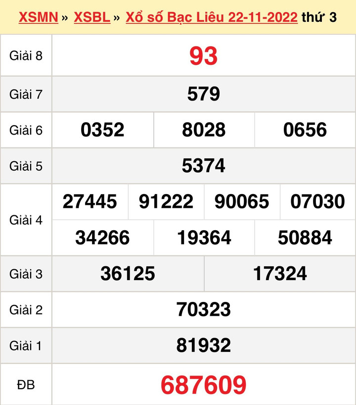 Trực tiếp kết quả xổ số Bạc Liêu thứ Ba ngày 6/12/2022 - XSBL 6/12 - 2