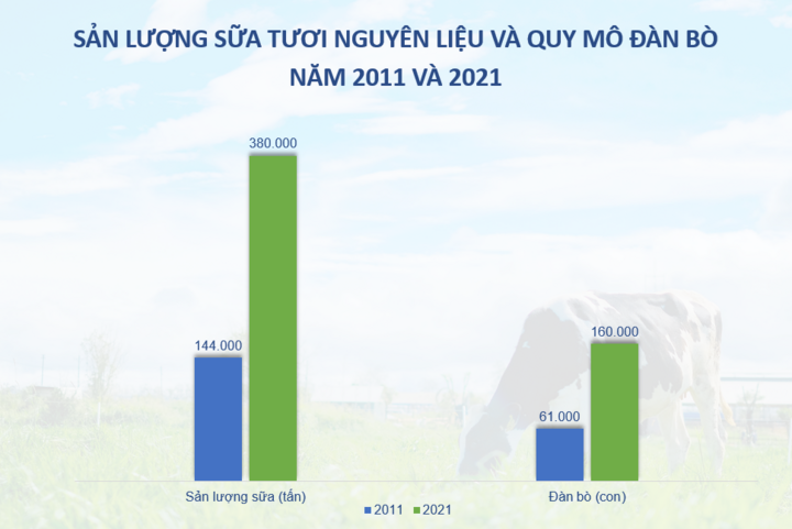 Nhìn lại hơn 1 thập kỷ tạo dựng nền tảng 'bền và vững' của Vinamilk - 6