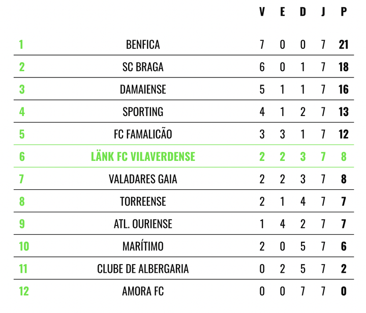 Huỳnh Như đá chính và kiến tạo, giúp Lank chiến thắng - 2