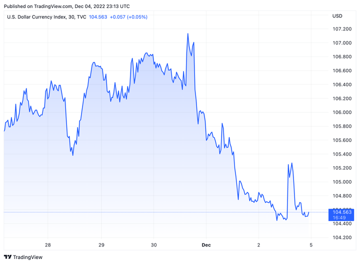 Tỷ giá USD hôm nay 5/12: USD tiếp tục giảm - 1