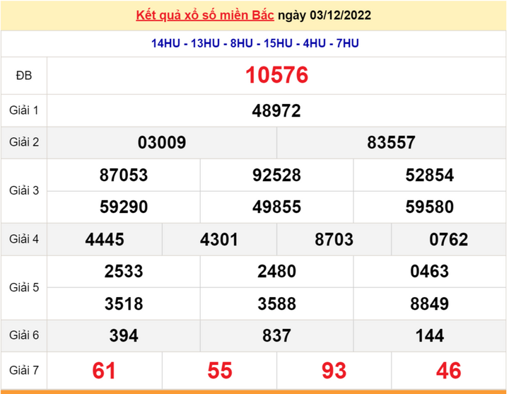 Kết quả xổ số miền Bắc thứ 6 - XSMB 9/12 - SXMB 9/12/2022 - 6