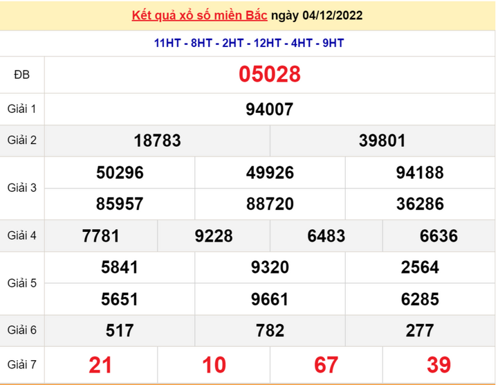 Kết quả xổ số miền Bắc thứ 6 - XSMB 9/12 - SXMB 9/12/2022 - 5