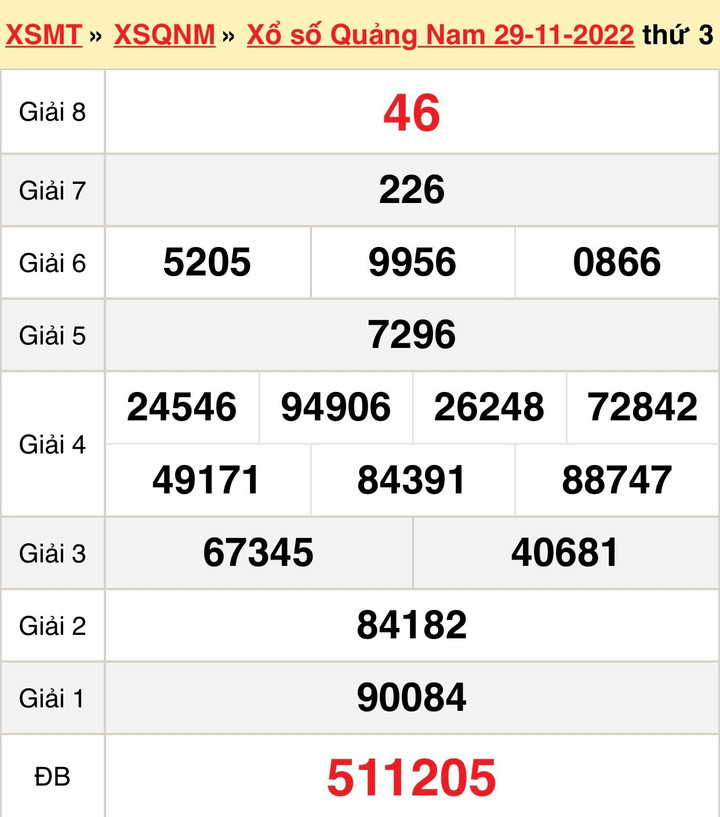 XSQNA 6/12 - trực tiếp kết quả xổ số Quảng Nam thứ Ba ngày 6/12/2022 - 1