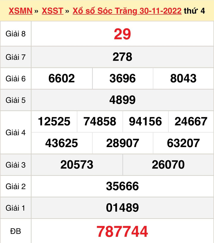 Kết quả XSST hôm nay thứ Tư 7/12/2022 - Xổ số Sóc Trăng 7/12 - 1