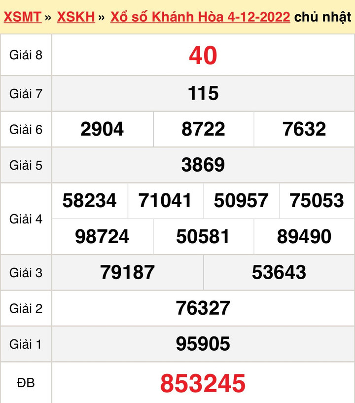 Xổ số Khánh Hòa 7/12 - Kết quả XSKH hôm nay thứ Tư 7/12/2022 - 1