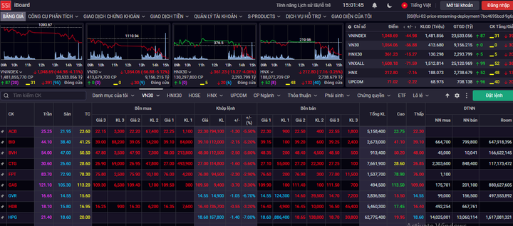 Nhà đầu tư chốt lời, VN-Index mất gần 45 điểm - 1