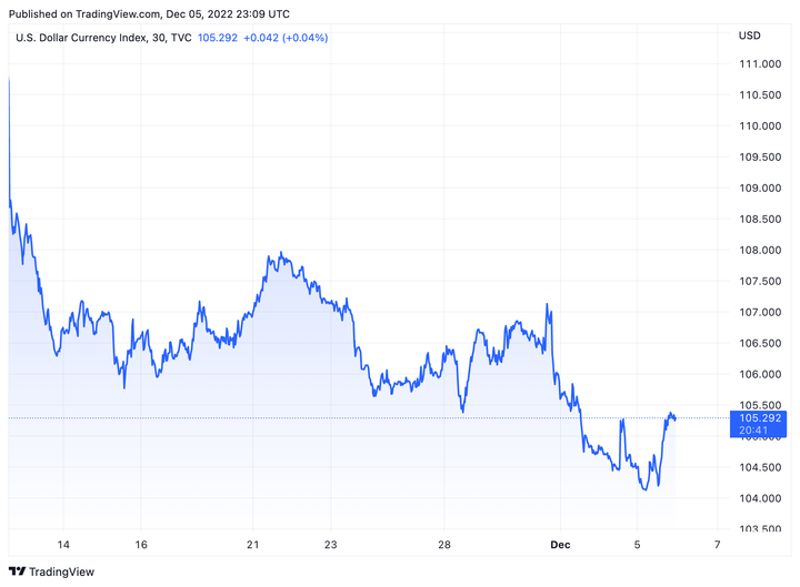Tỷ giá USD hôm nay 6/12: USD phục hồi nhẹ - 1