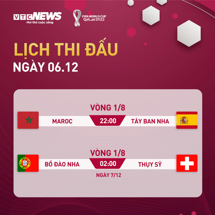 Lịch thi đấu World Cup 2022 hôm nay 6/12 - 1