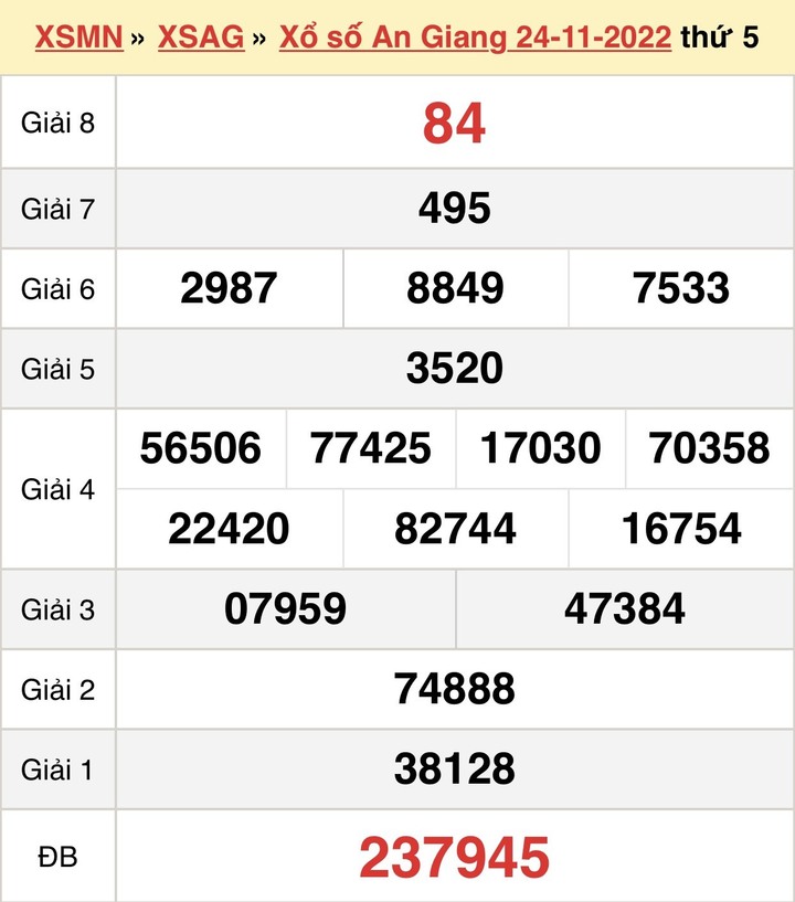 Xổ số An Giang 8/12 - kết quả XSAG thứ Năm 8/12/2022 - 2