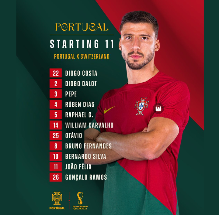 Trực tiếp bóng đá Bồ Đào Nha 6-1 Thụy Sỹ: Ronaldo vào sân - 15