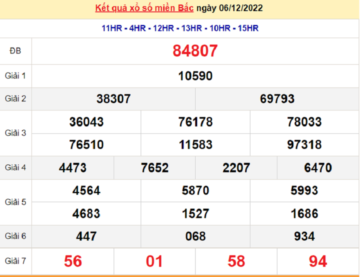 Kết quả xổ số miền Bắc thứ 4 - XSMB 7/12 - SXMB 7/12/2022 - 1