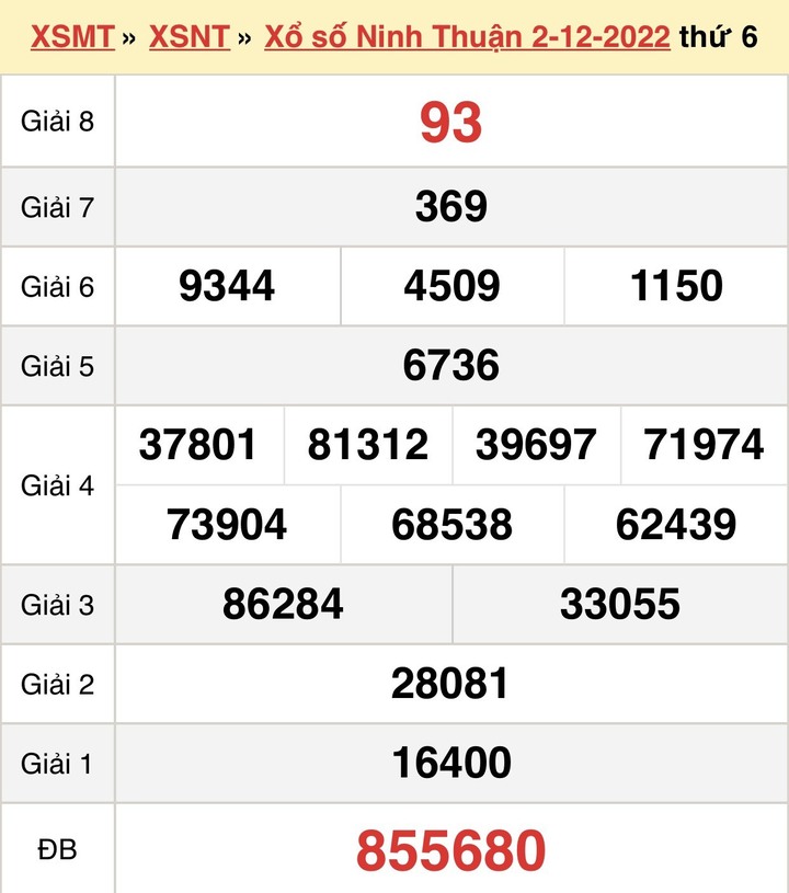 Kết quả xổ số Ninh Thuận thứ Sáu 9/12/2022 - XSNT 9/12 - 1