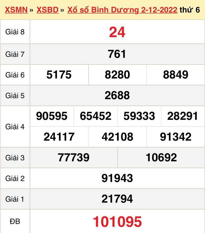 XSBD 9/12 - Kết quả xổ số Bình Dương thứ Sáu 9/12/2022 - 1