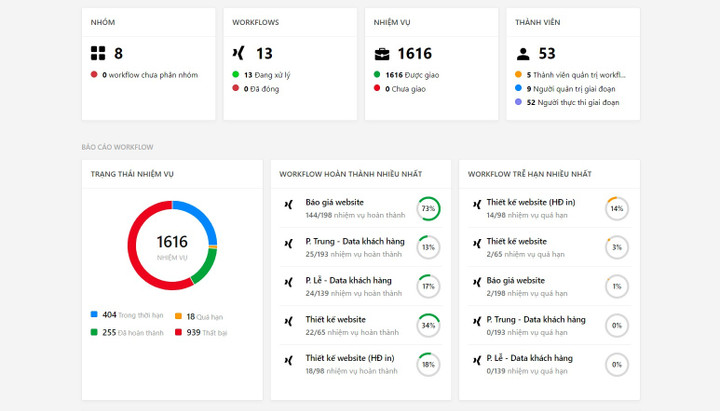 Miko Tech ứng dụng nền tảng chuyển đổi số vào công cuộc phát triển doanh nghiệp - 1
