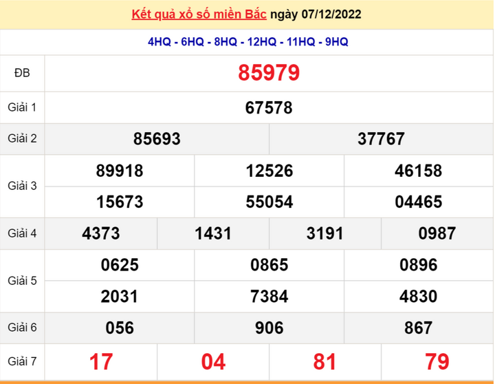 Kết quả xổ số miền Bắc thứ 6 - XSMB 9/12 - SXMB 9/12/2022 - 2