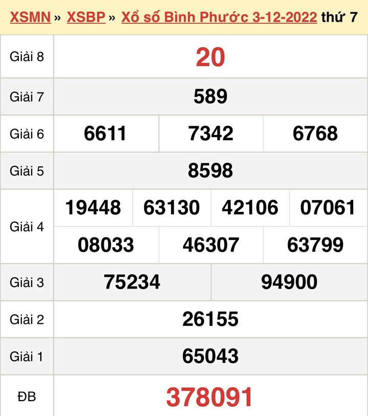 Xổ số Bình Phước 10/12/2022 - Kết quả XSBP hôm nay 10/12 - 1