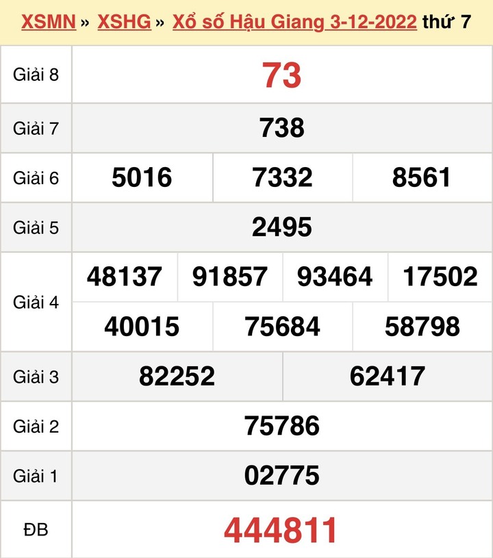 Xổ số Hậu Giang 10/12/2022 - Kết quả XSHG hôm nay 10/12 - 1
