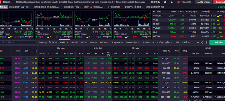 Chứng khoán hôm nay 9/12: Khối ngoại mua ròng 15 phiên liên tiếp - 1