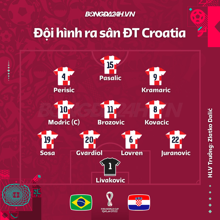 Trực tiếp bóng đá Croatia 1-1 Brazil: Giấc mơ của Neymar tan vỡ - 17