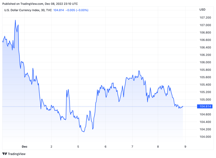 Tỷ giá USD hôm nay 9/12: USD tiếp tục giảm - 1