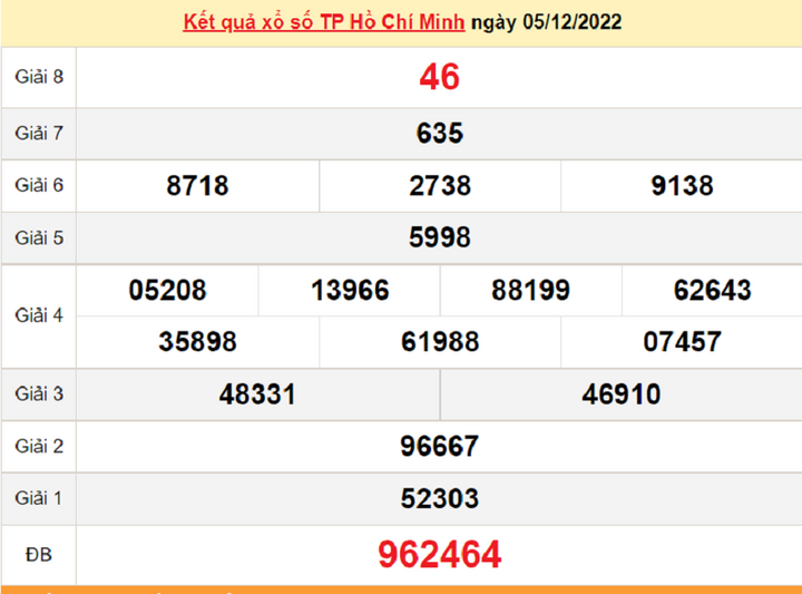 XSHCM 10/12/2022 - Kết quả xổ số TP.HCM thứ Bảy 10/12 - 1
