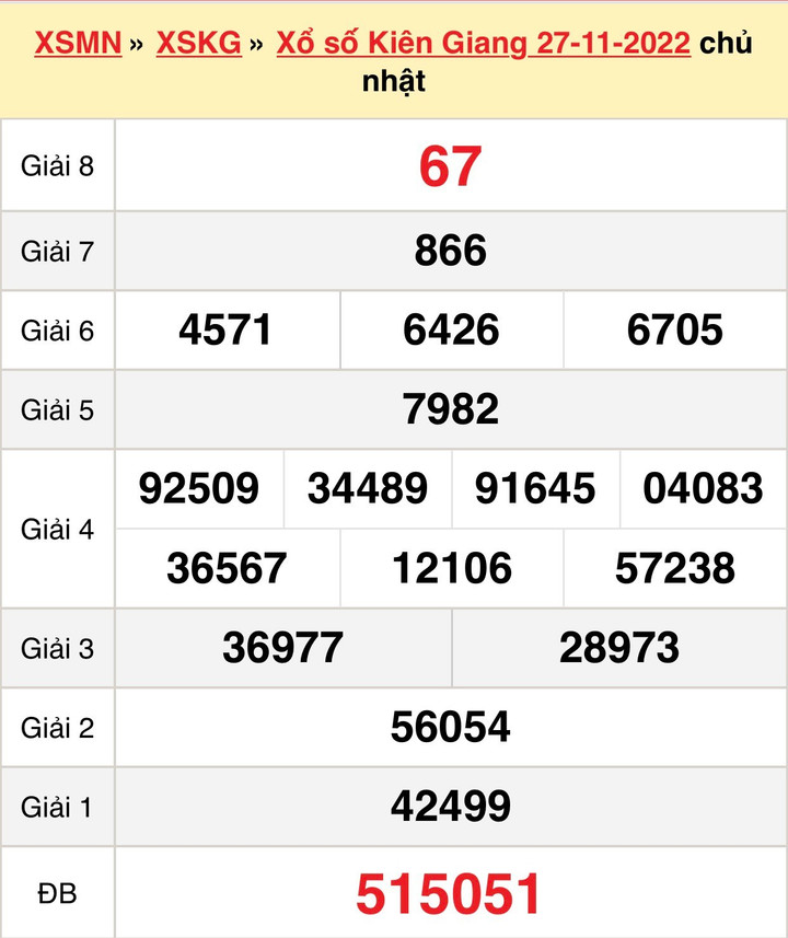 Xổ số Kiên Giang 11/12 - Kết quả XSKG Chủ nhật 11/12/2022 - 2