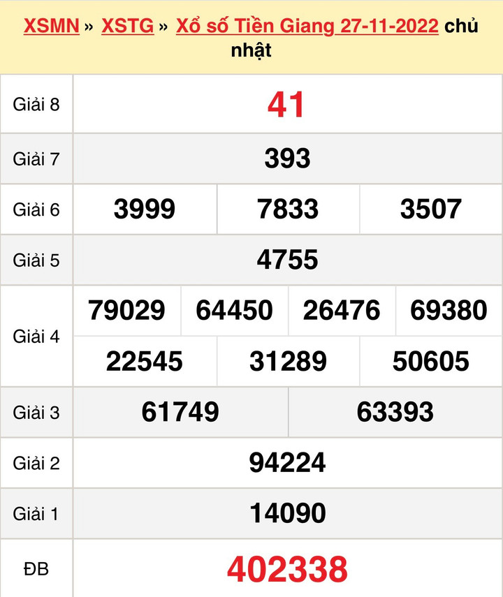 Xổ số Tiền Giang 11/12 - Kết quả XSTG Chủ nhật 11/12/2022 - 2