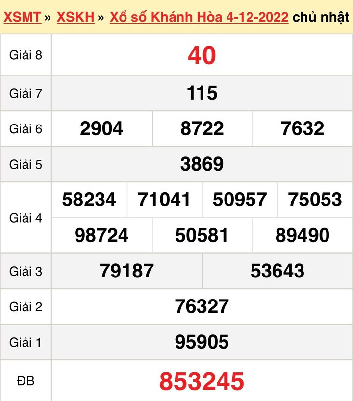 Kết quả XSKH Chủ nhật 11/12/2022 - Xổ số Khánh Hòa 11/12 - 2