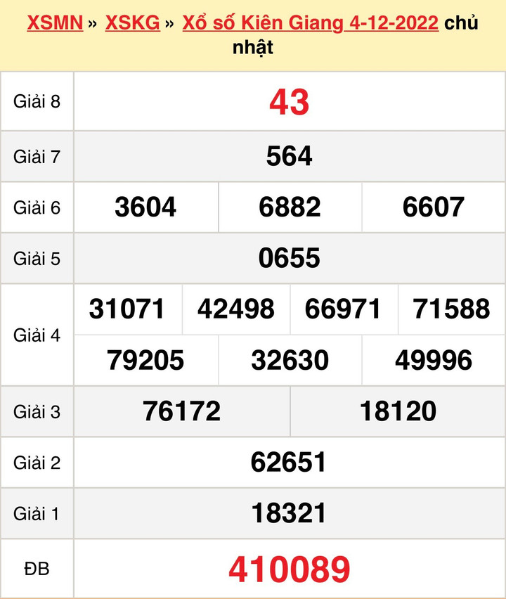 Xổ số Kiên Giang 11/12 - Kết quả XSKG Chủ nhật 11/12/2022 - 1