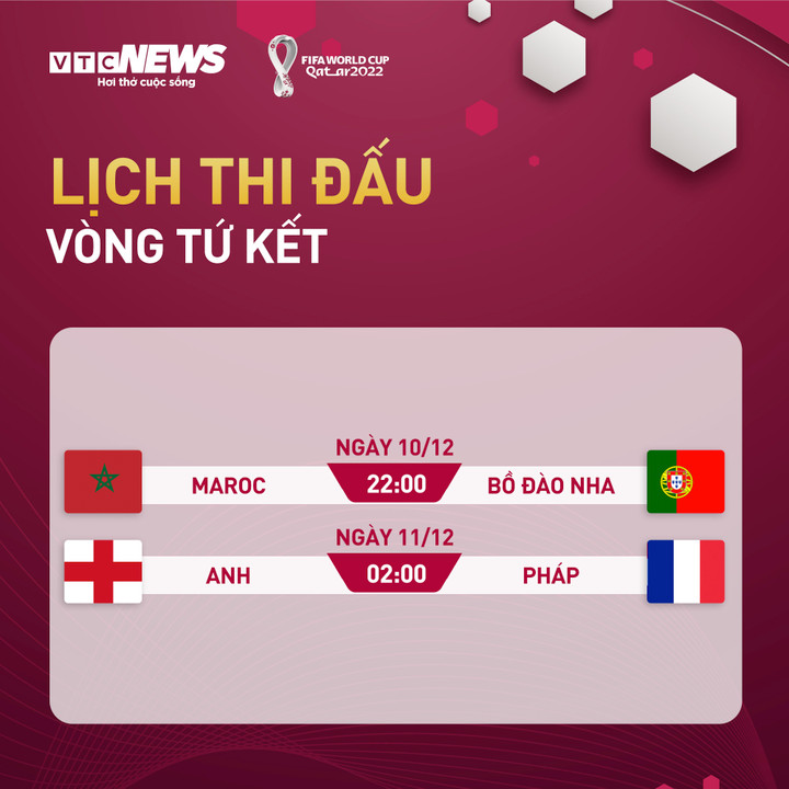 Lịch thi đấu World Cup 2022 hôm nay 10/12: Maroc vs Bồ Đào Nha, Anh vs Pháp - 1