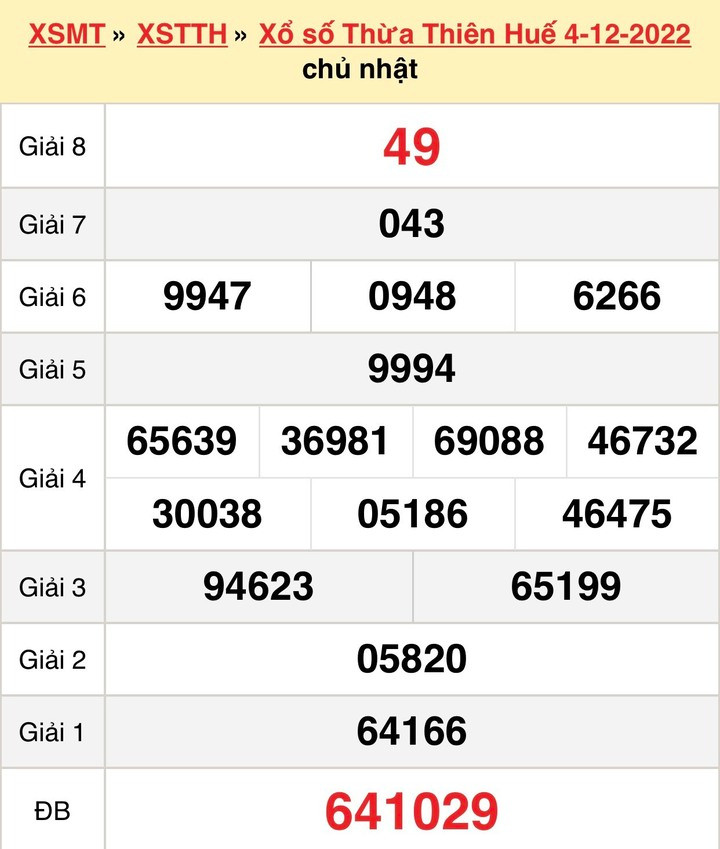Xổ số Thừa Thiên Huế 12/12 - Kết quả XSTTH hôm nay thứ Hai 12/12/2022 - 2