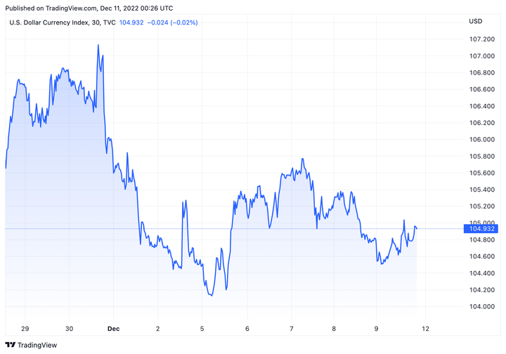 Tỷ giá USD hôm nay 11/12: USD tăng nhẹ - 1