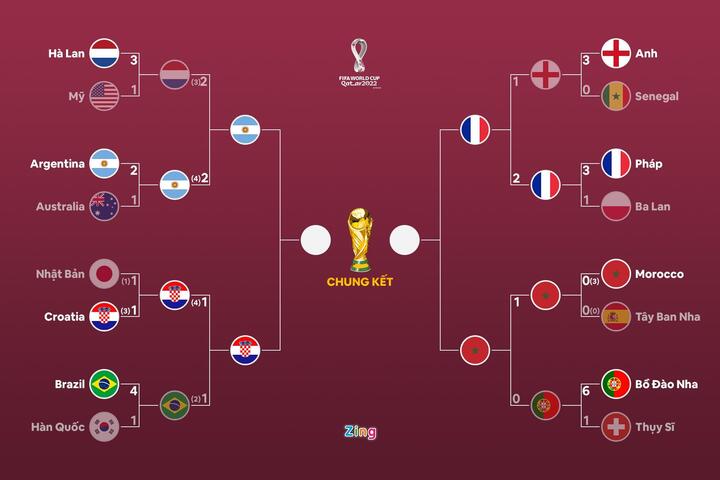 Ronaldo rời Qatar bằng máy bay trị giá 23 triệu USD - 2