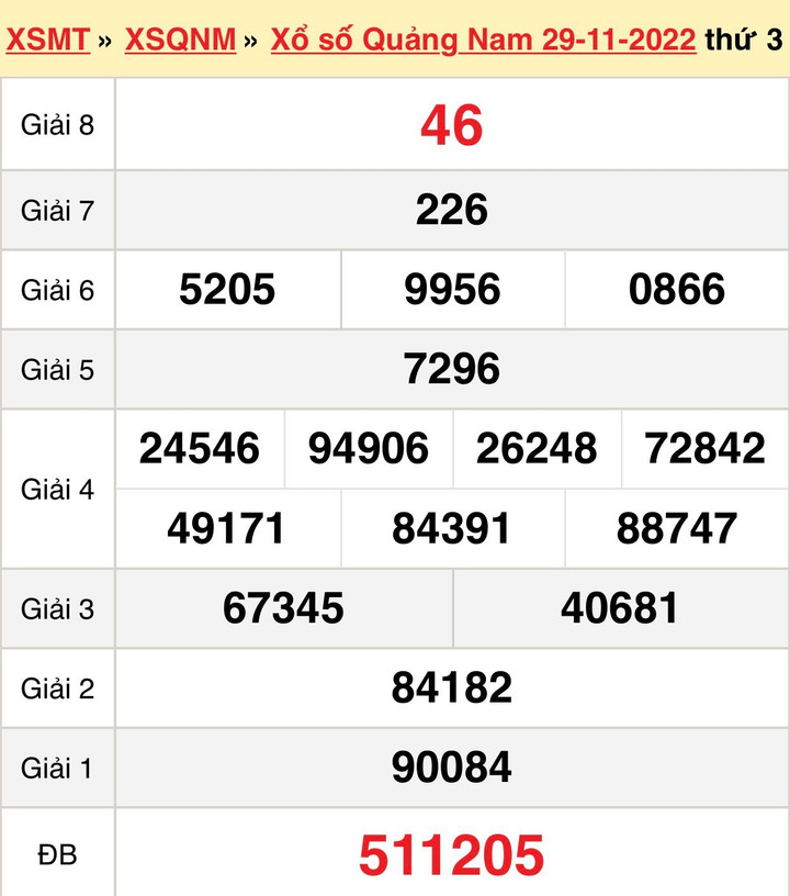 Trực tiếp kết quả xổ số Quảng Nam thứ Ba 13/12/2022 - XSQNA 13/12 - 2