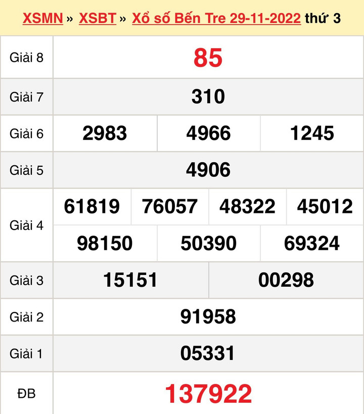 XSBT 13/12 - Trực tiếp kết quả xổ số Bến Tre thứ Ba 13/12/2022 - 2