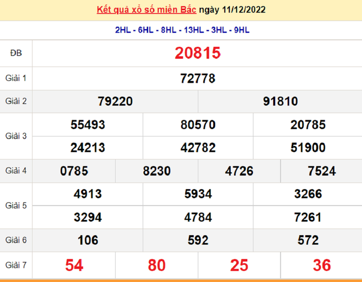 Kết quả xổ số miền Bắc thứ 2 - XSMB 12/12 - SXMB 12/12/2022 - 1