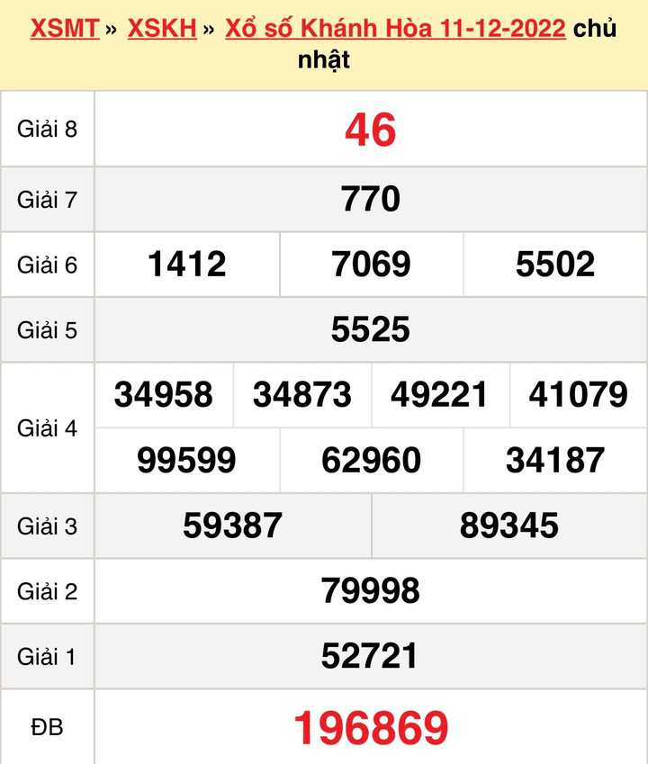 XSKH 14/12/2022 - kết quả xổ số Khánh Hòa hôm nay 14/12 - 1