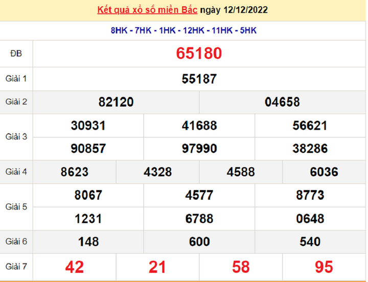 Kết quả xổ số miền Bắc thứ 3 - XSMB 13/12 - SXMB 13/12/2022 - 1