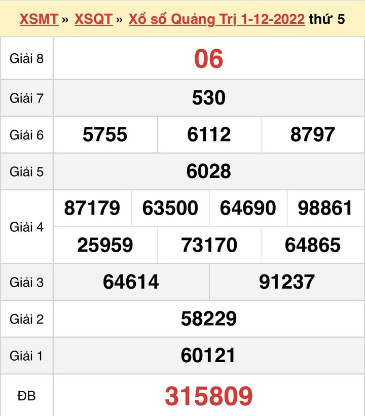 Kết quả XSQT thứ Năm 15/12/2022 - xổ số Quảng Trị 15/12 - 2