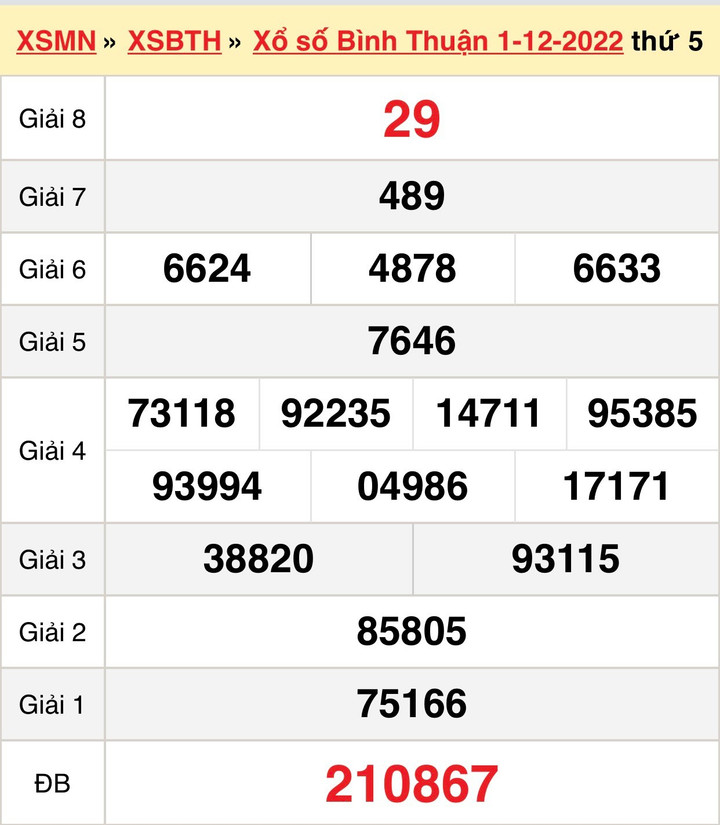 Xổ số Bình Thuận 15/12 - Kết quả XSBTH thứ Năm 15/12/2022 - 2
