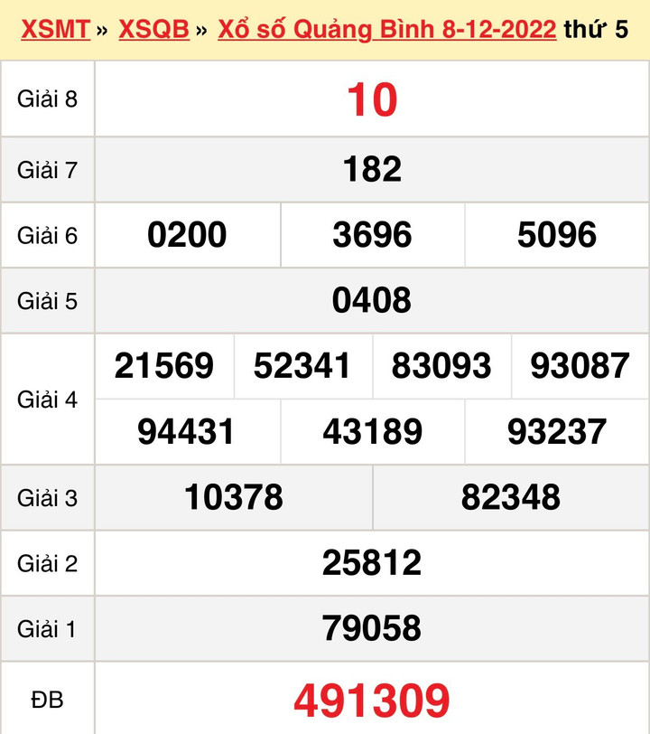 Kết quả XSQB thứ Năm 15/12/2022 - xổ số Quảng Bình 15/12 - 1