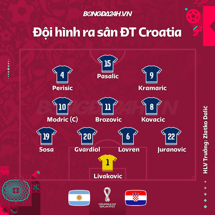 Trực tiếp bóng đá Argentina 3-0 Croatia: Messi nhấn chìm Croatia - 12