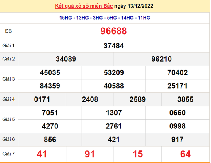 XSMB 15/12 - trực tiếp kết quả xổ số miền Bắc thứ Năm ngày 15/12/2022 - 1