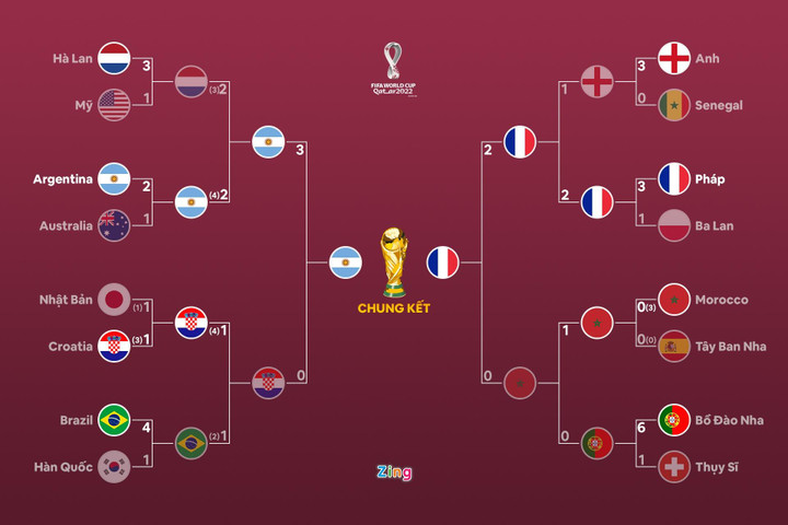 HLV Maroc: 'Không thể vô địch World Cup bằng phép màu' - 1