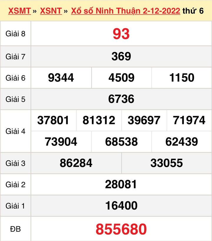 XSNT 16/12 - Kết quả xổ số Ninh Thuận thứ Sáu 16/12/2022 - 2