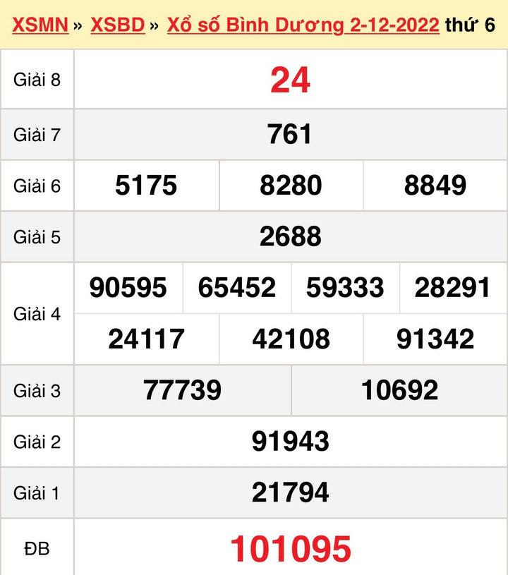Kết quả xổ số Bình Dương thứ Sáu 16/12/2022 - XSBD 16/12 - 2