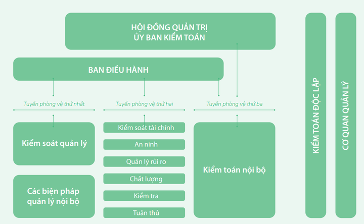 Vinamilk 'phủ sóng' các giải thưởng lớn về quản trị công ty - 4